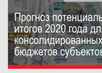    2020      