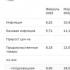 Информационно-аналитический комментарий об инфляции в Республике Саха (Якутия) в июне 2022 года