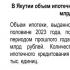 В Якутии объем ипотечного кредитования достиг 37 млрд рублей